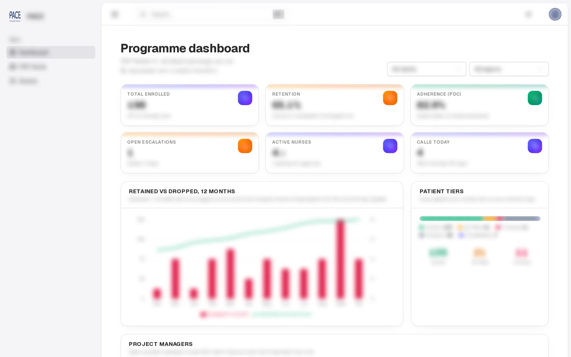 Illustrative PACE PSP programme dashboard: enrolled patients, retention, adherence, open escalations, active nurses and patient tiers.