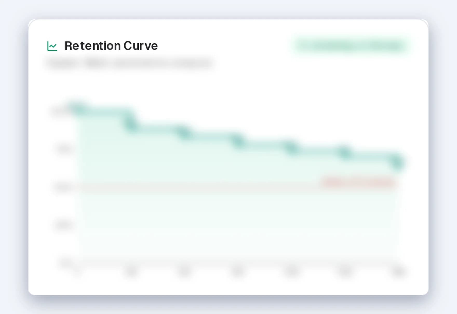 Illustrative PACE programme performance view with persistence over time.