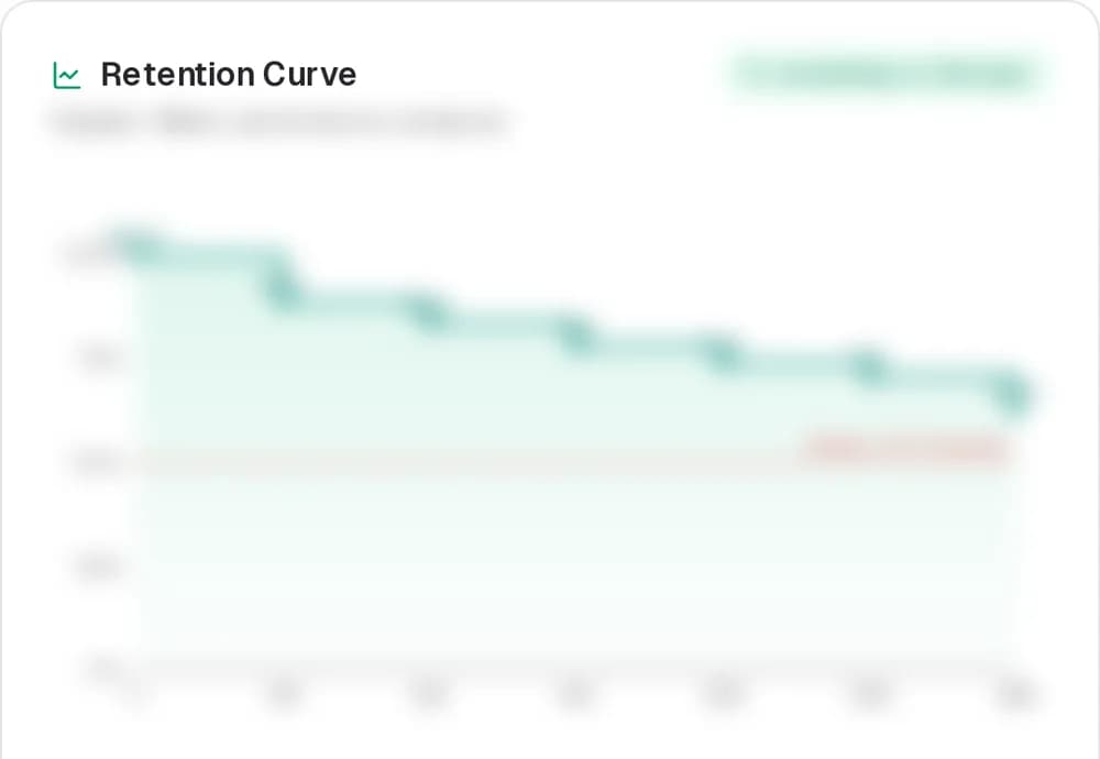 Illustrative PACE retention curve for a programme cohort.